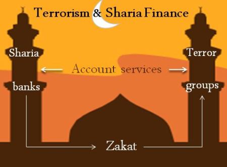 The connections between ethical finance and violent extremism
